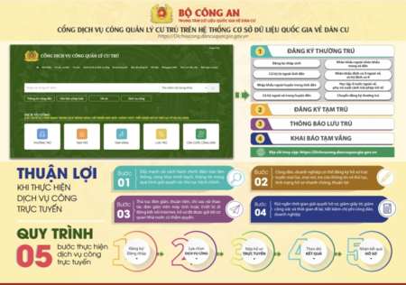 Những tiện ích khi thực hiện dịch vụ công trực tuyến trong thủ tục cấp Căn cước công dân và đăng ký cư trú