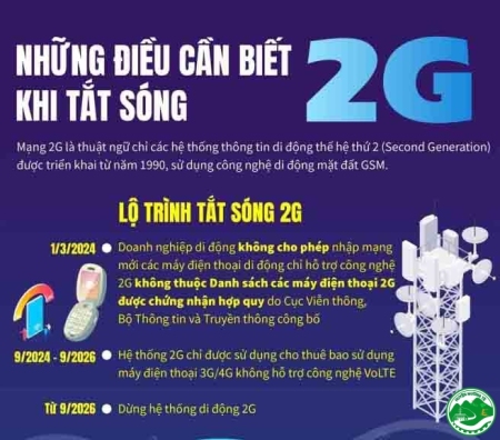 Dừng công nghệ di động 2G, chuyển sang công nghệ 4G/5G