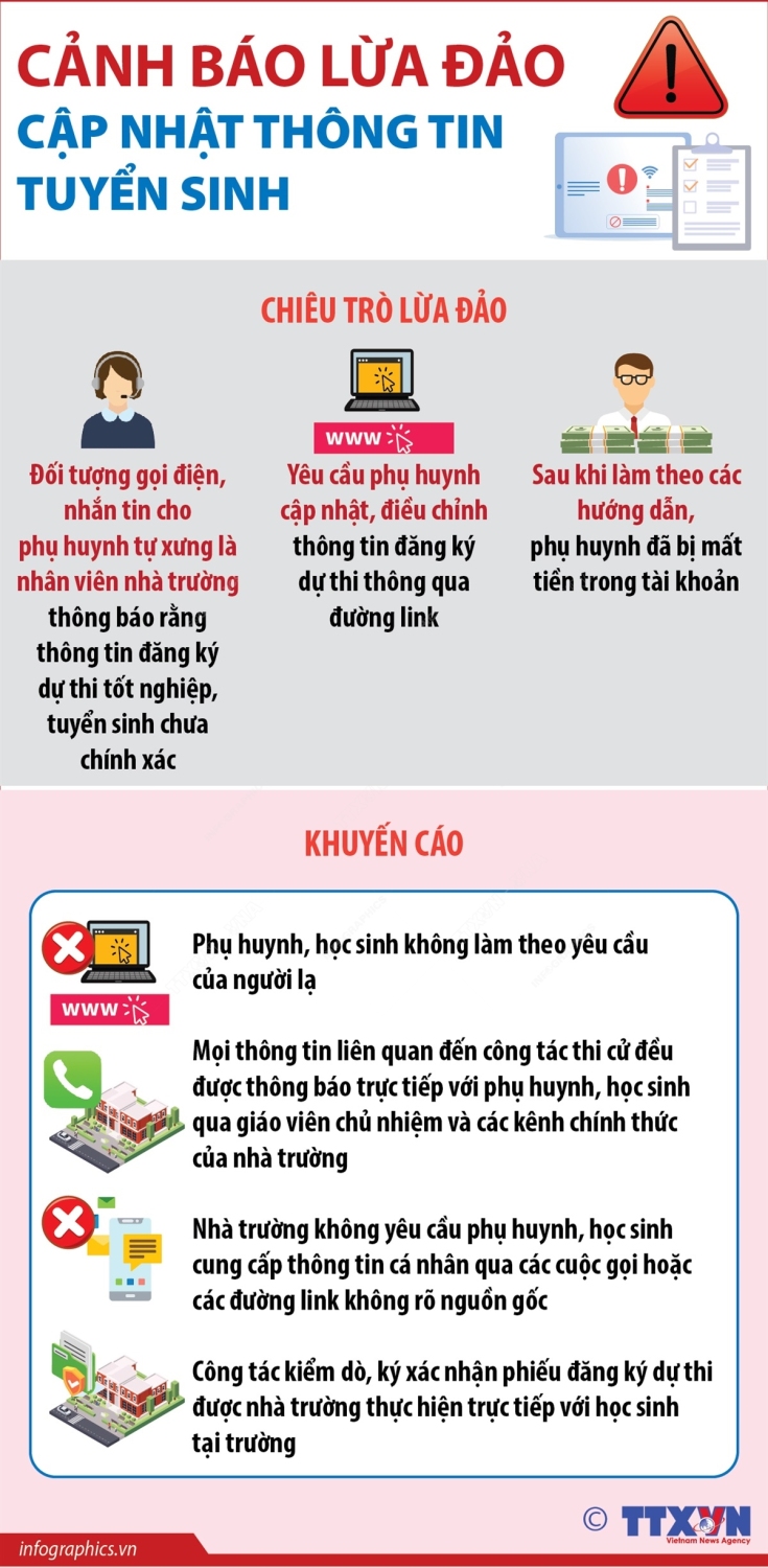 2025 5 9 v canh bao lua dao tuyen sinh ngoc