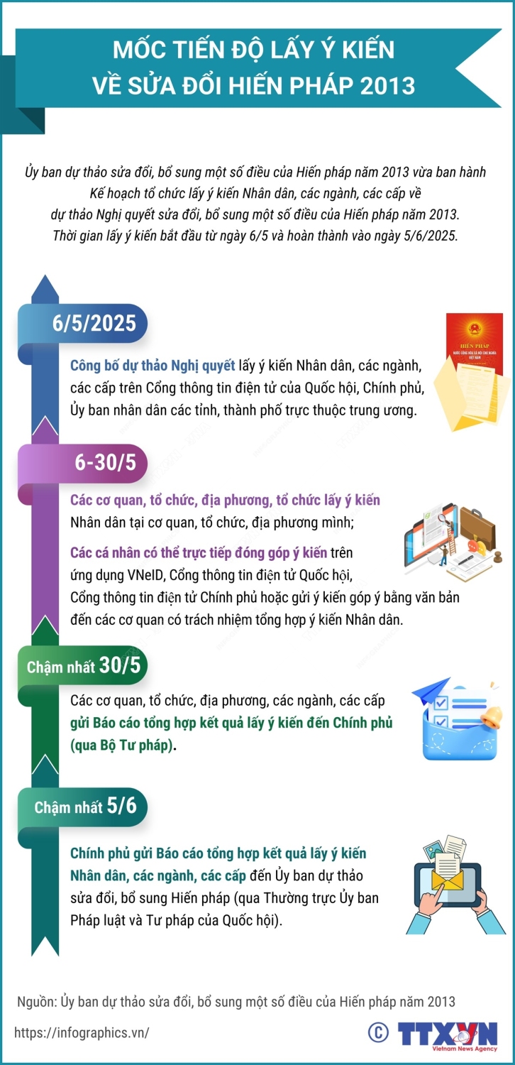 250507moc thoi gian lay y kien hien phaphuong