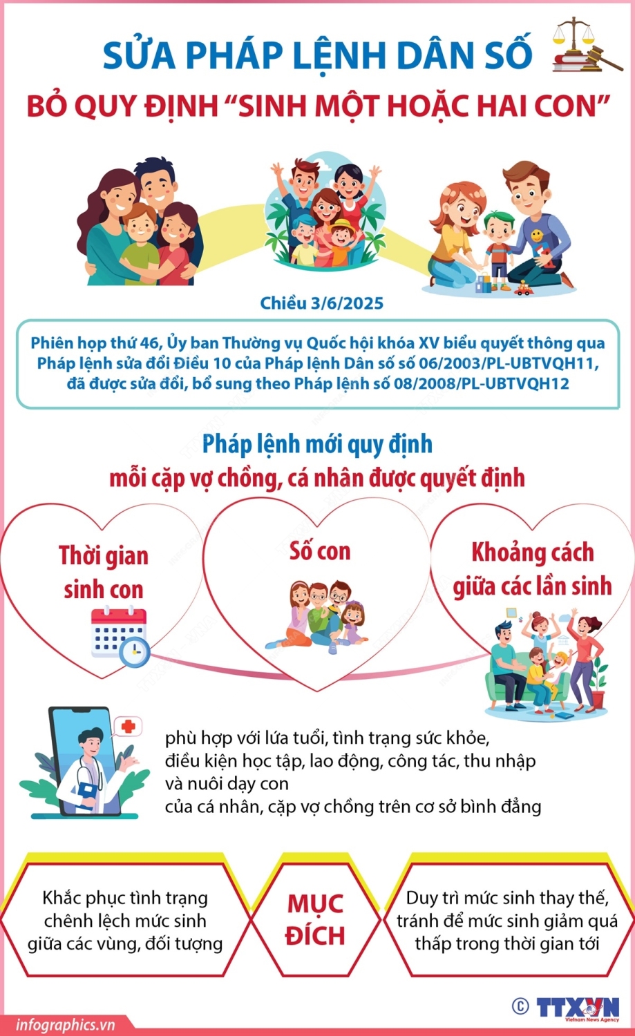 2025 06 03 vn phap lenh sinh con 03 h84