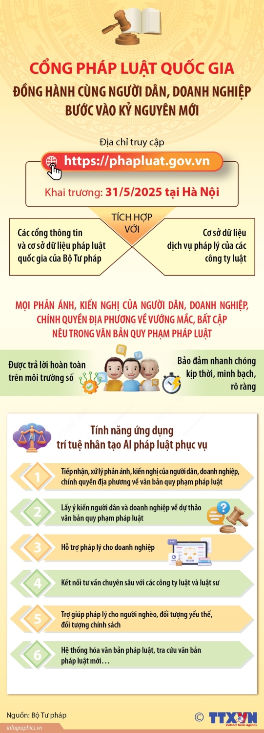 2025 6 2 cong phap luat ruby
